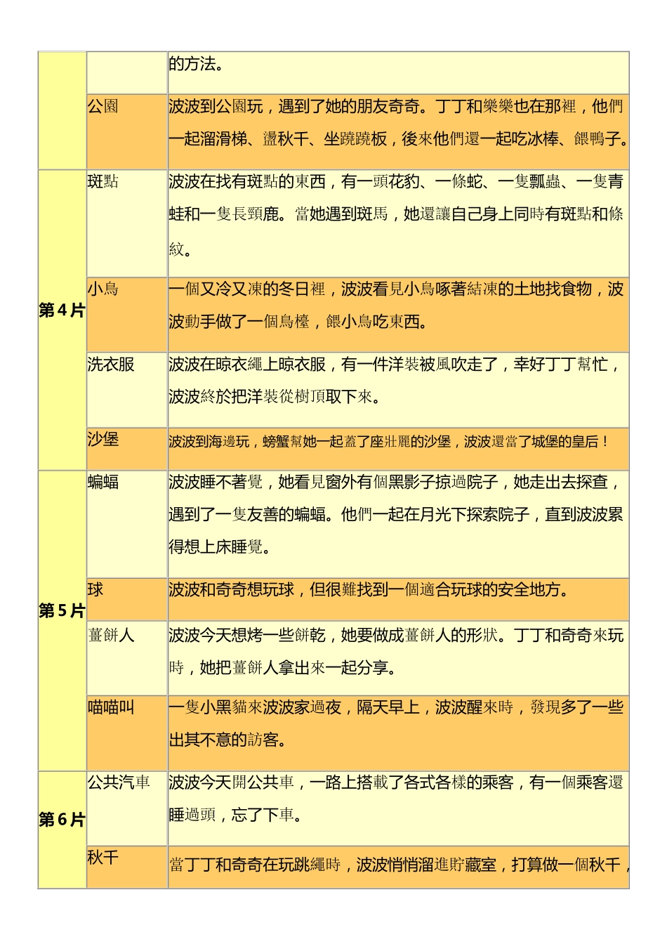 动画片Maisy(16)英文和部份中文_第2页