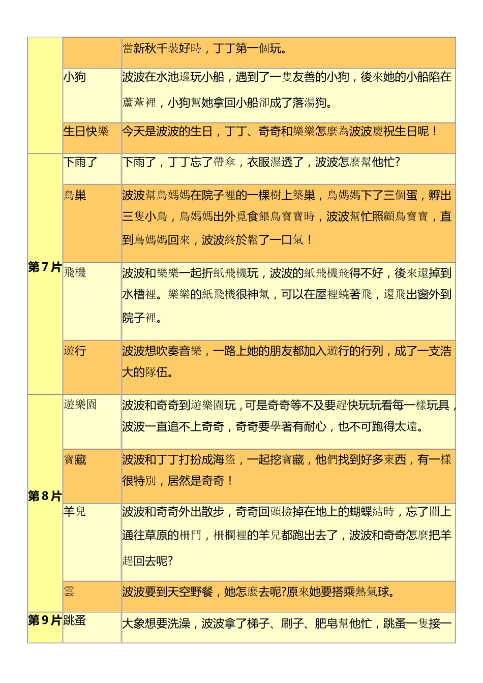 动画片Maisy(16)英文和部份中文_第3页