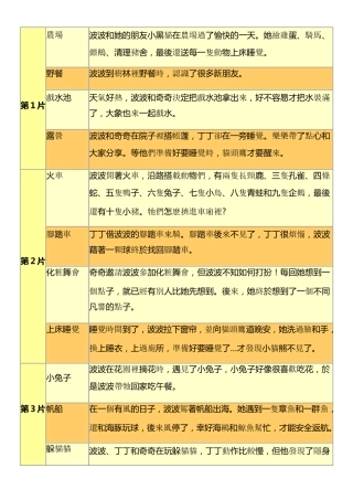 动画片Maisy(16)英文和部份中文