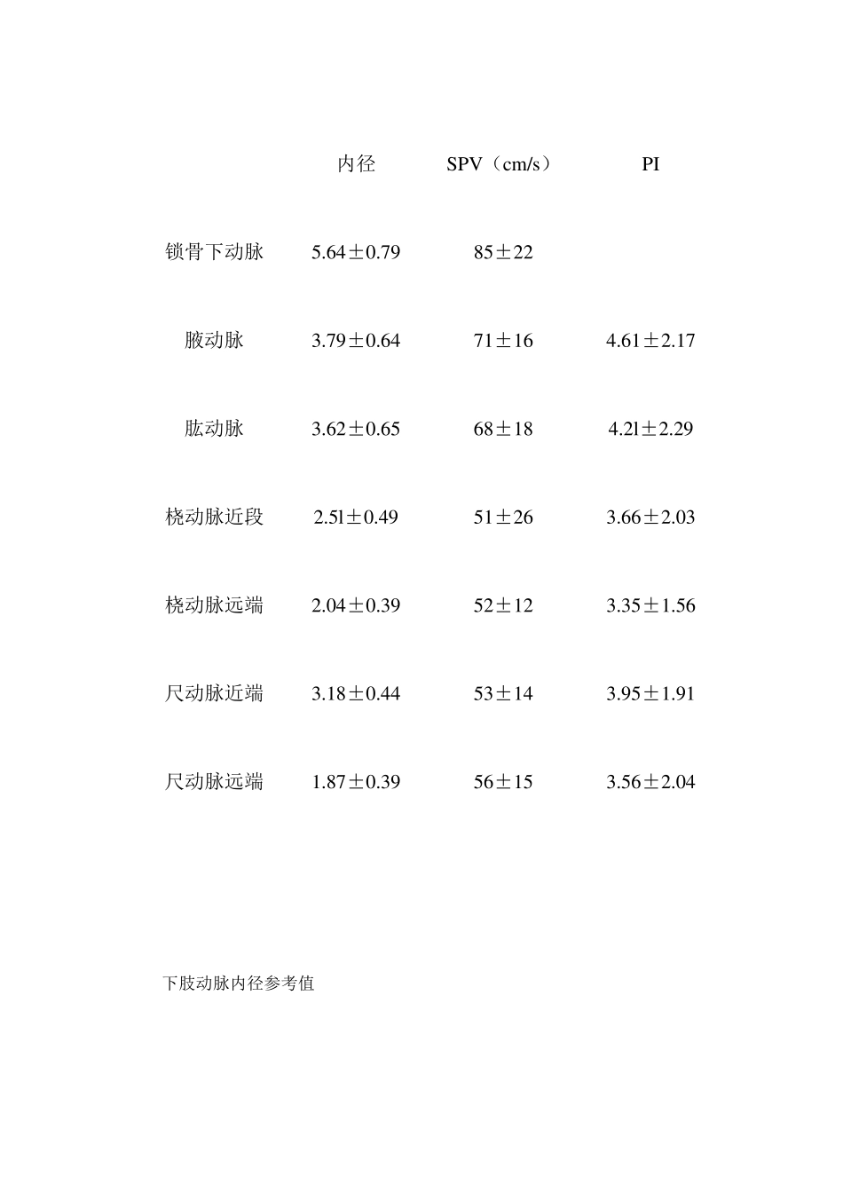 动脉流速正常值_第2页