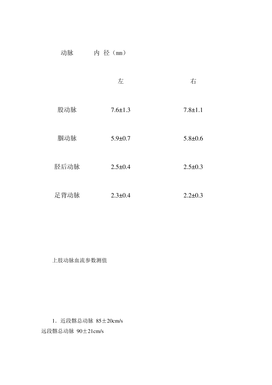 动脉流速正常值_第3页