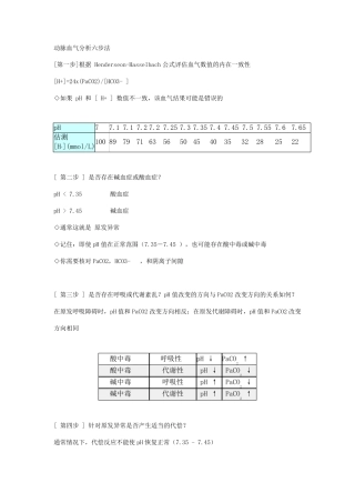 动脉血气分析六步法