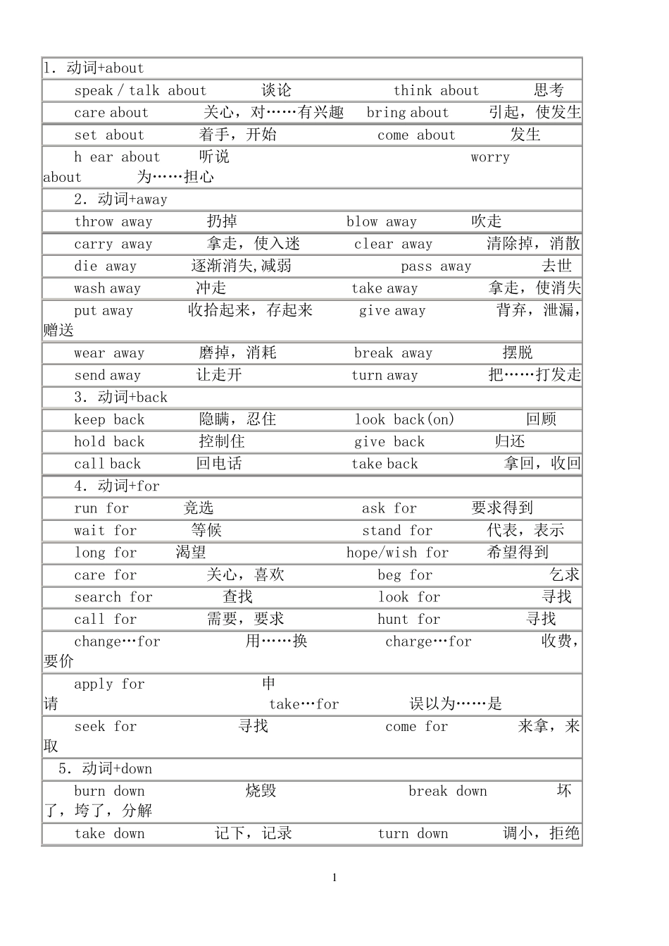 动词+介词词组_第1页
