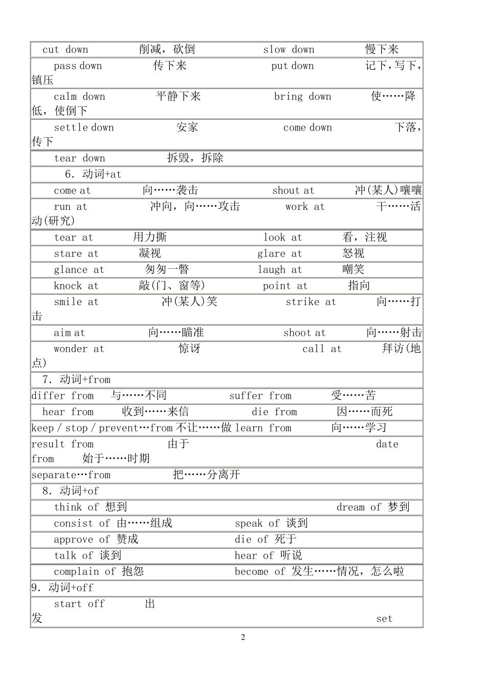 动词+介词词组_第2页