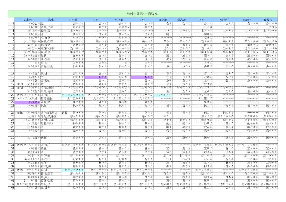 动词一览表(标准日本语初级下册)_第1页