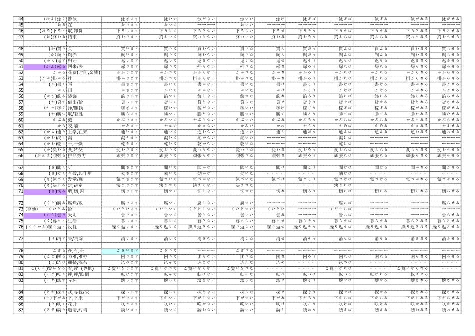 动词一览表(标准日本语初级下册)_第2页