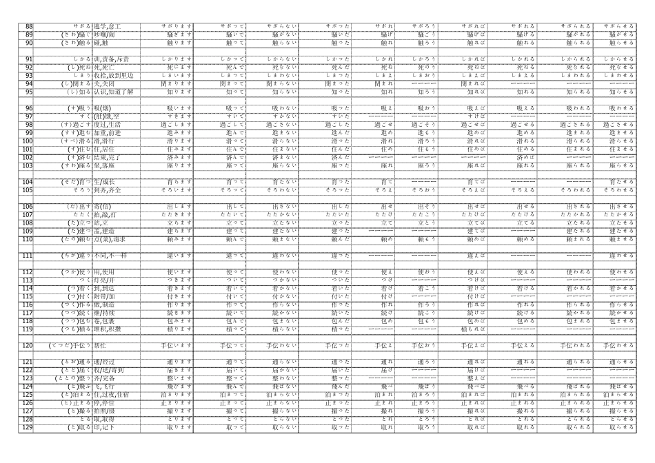 动词一览表(标准日本语初级下册)_第3页
