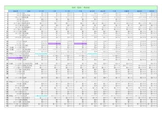 动词一览表(标准日本语初级下册)