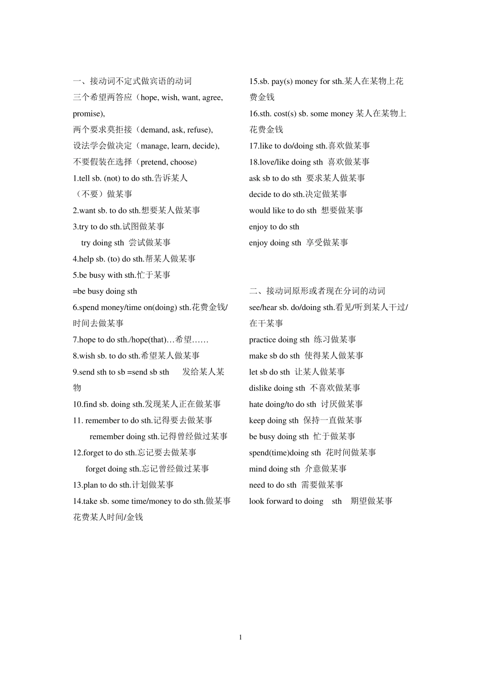 动词不定式练习及答案_第1页