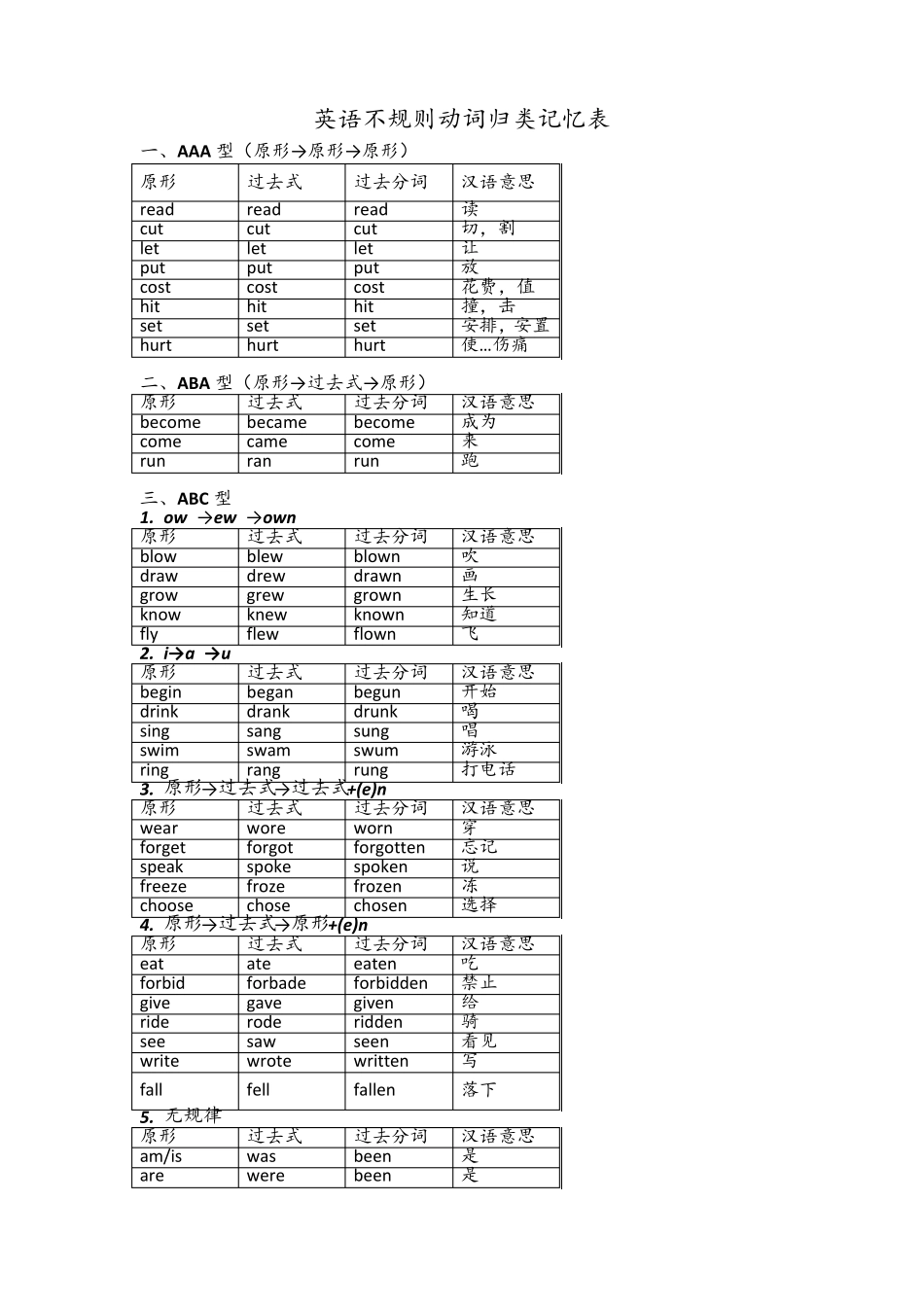 动词不规则变化记忆表_第1页