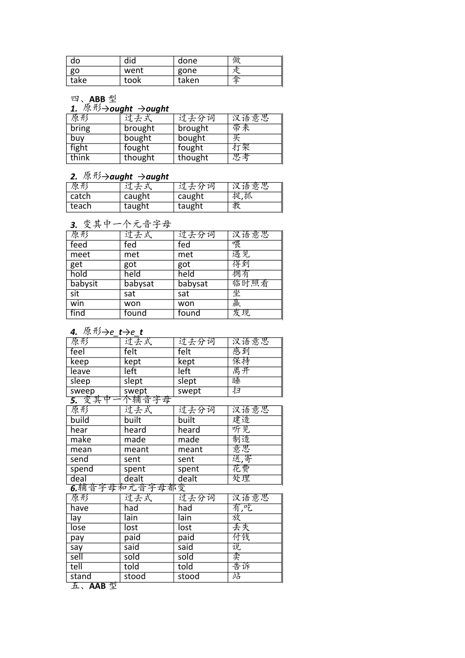动词不规则变化记忆表_第2页