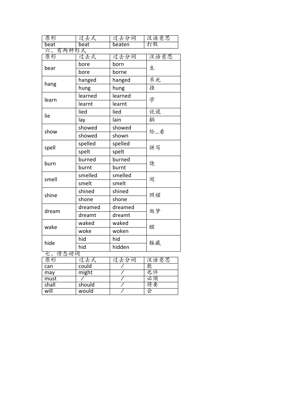 动词不规则变化记忆表_第3页
