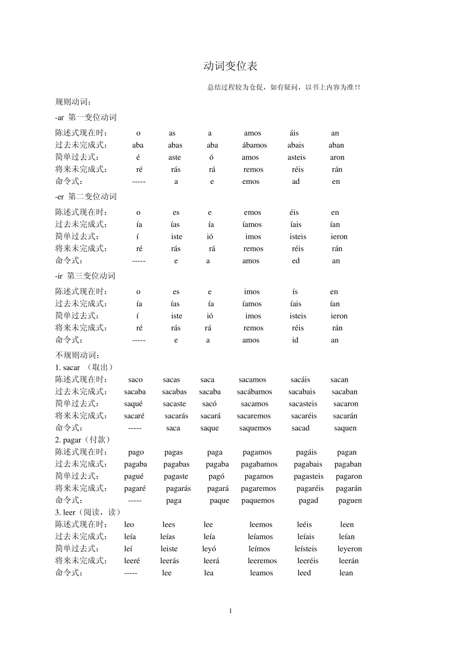 动词变位总结_第1页