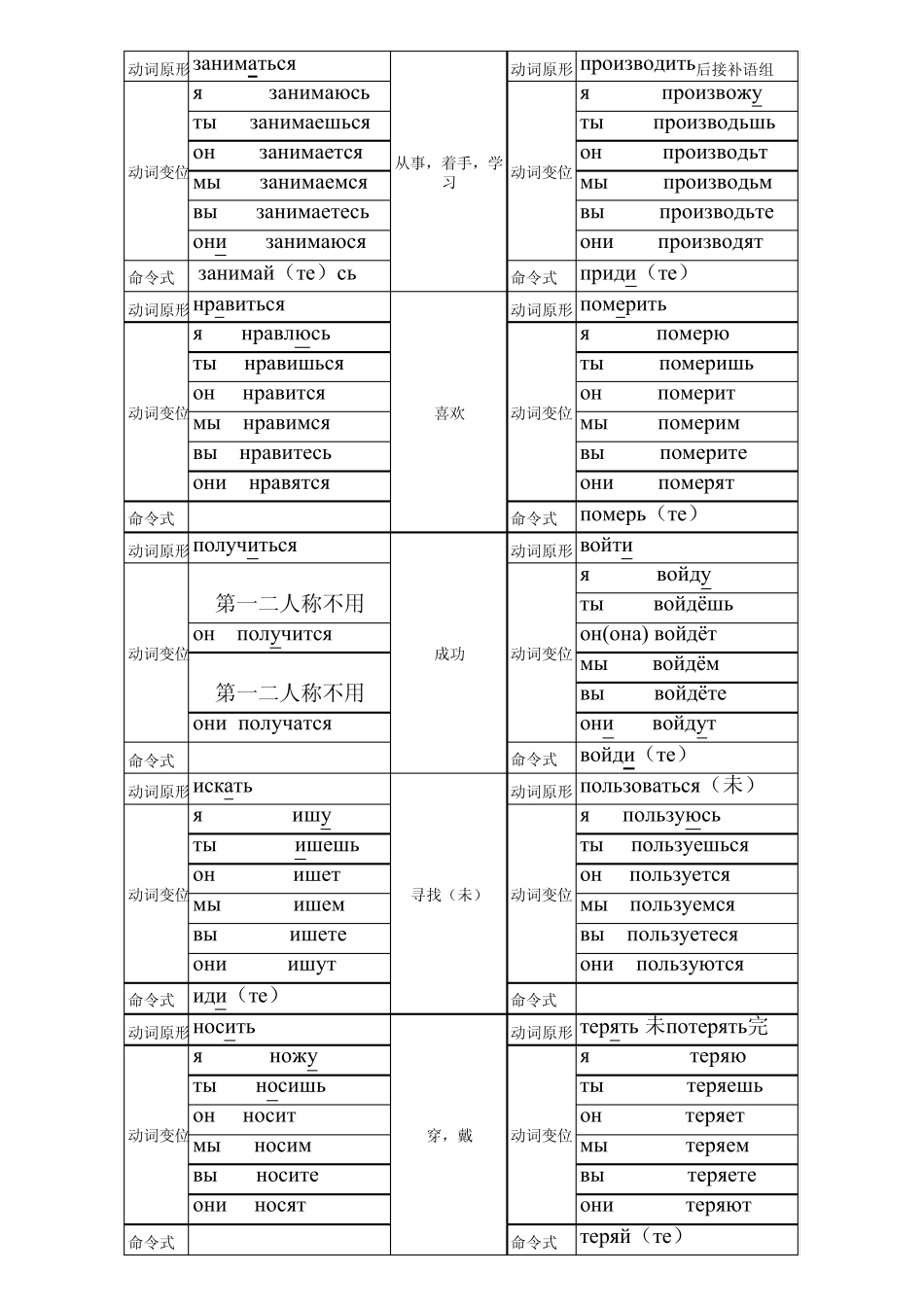 动词变位汇总_第2页
