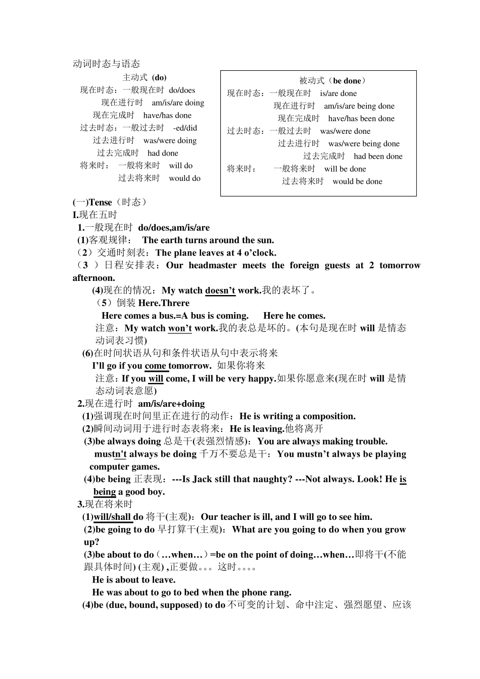 动词时态与语态讲解与练习_第1页