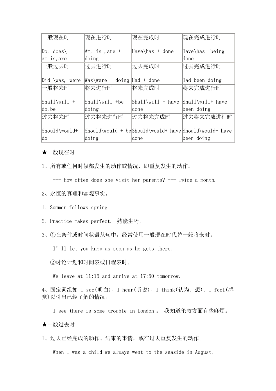 动词的十六种时态(表和讲解)_第1页