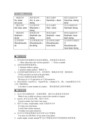 动词的十六种时态表