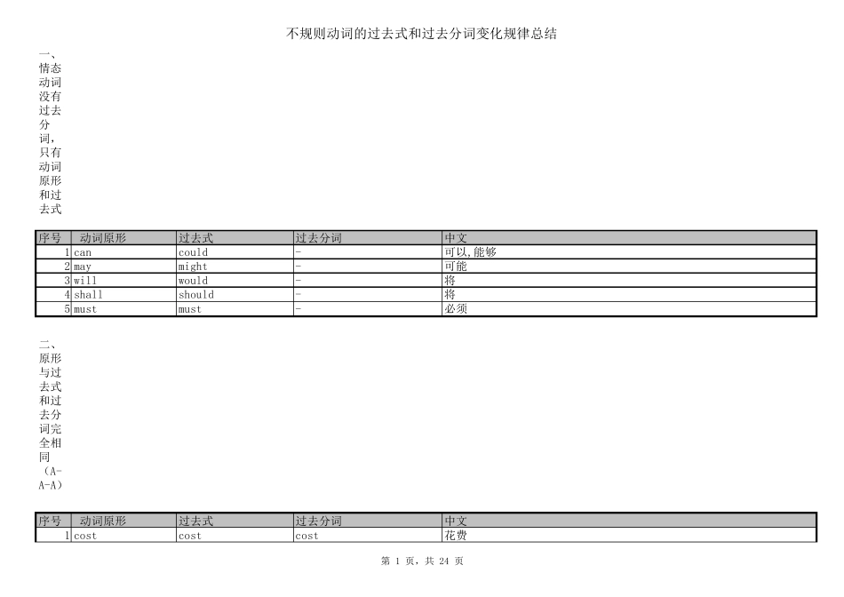 动词的过去式和过去分词整理_第1页
