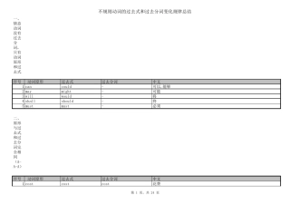 动词的过去式和过去分词整理