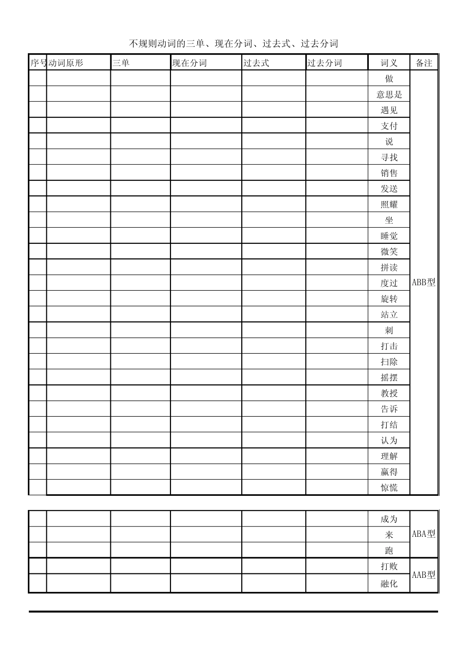 动词的过去式和过去分词汇总表_第2页