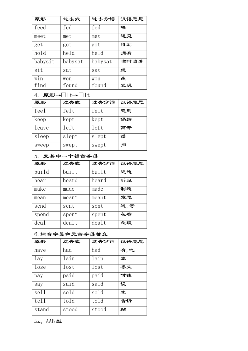 动词过去式分词不规则变化表_第3页