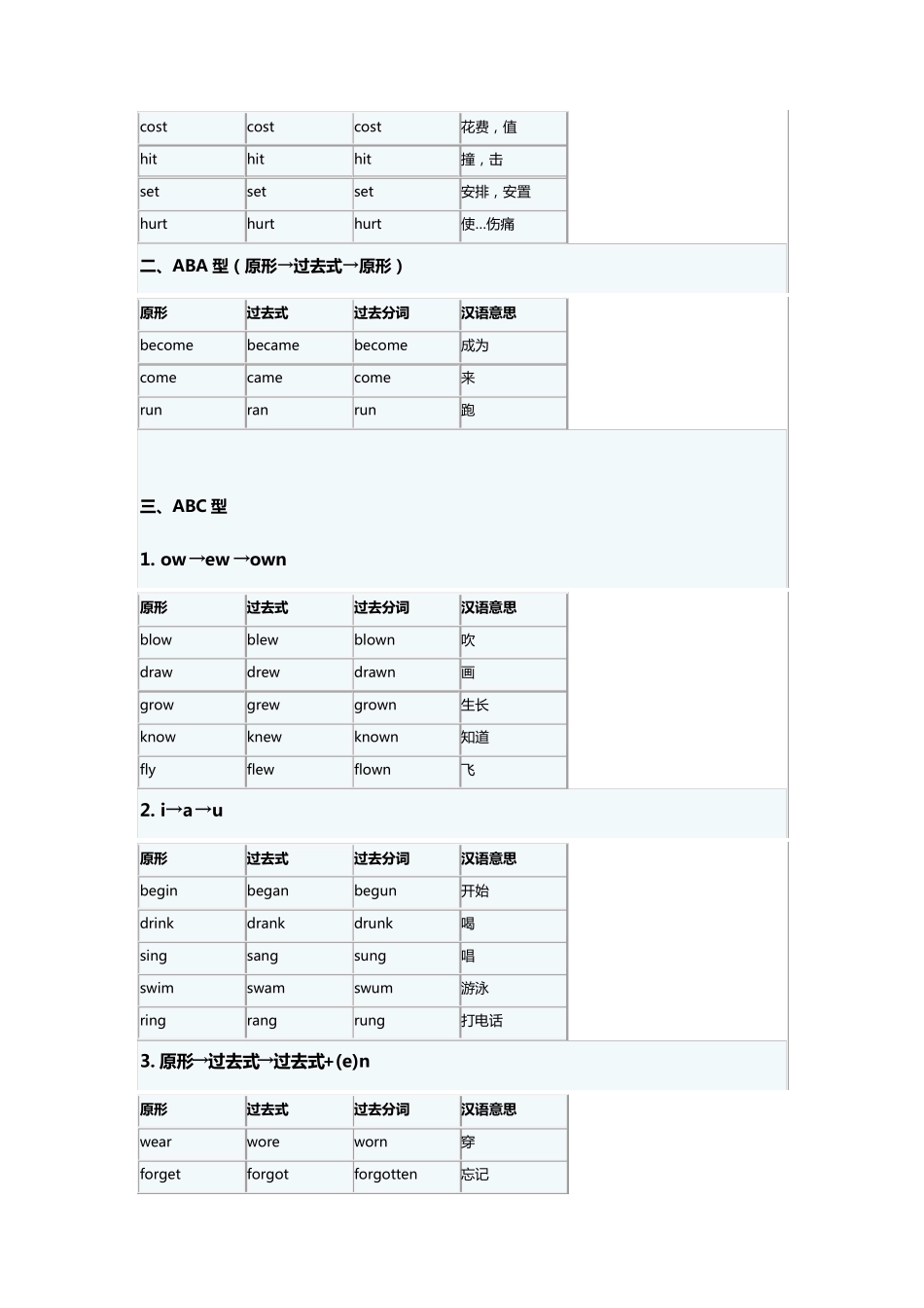 动词过去式变化规则_第2页