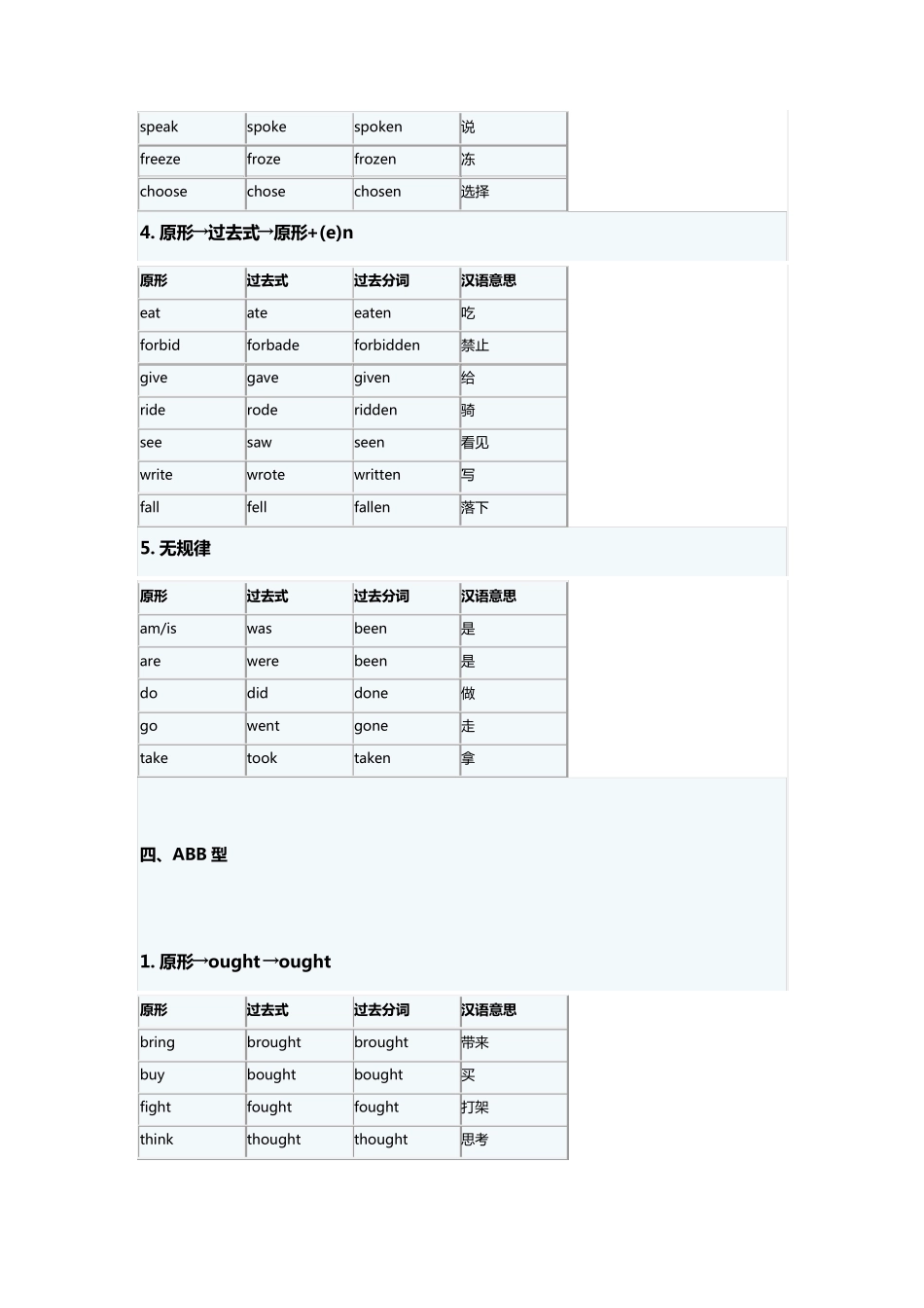 动词过去式变化规则_第3页