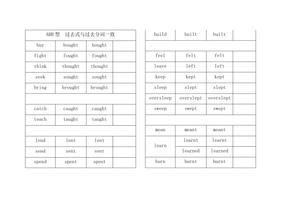 动词过去式和过去分词不规则变化表_第2页