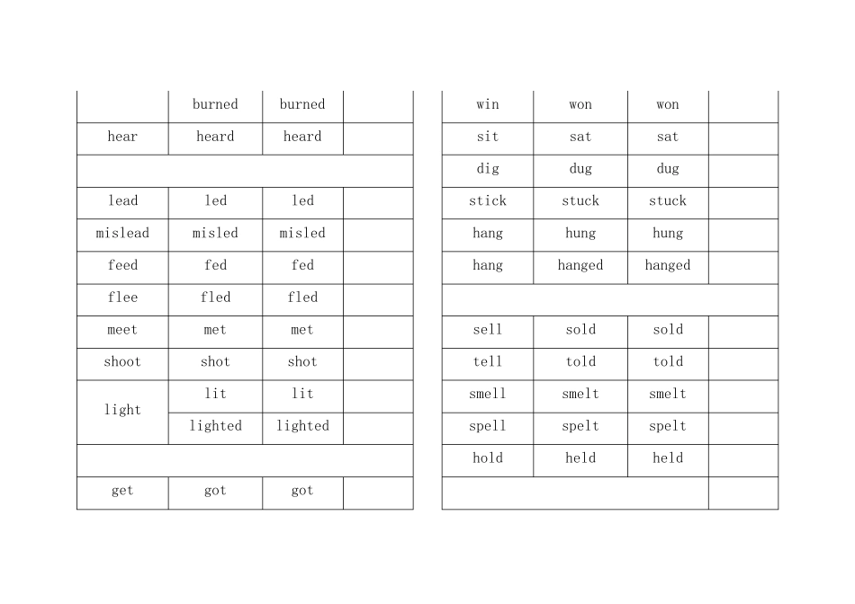 动词过去式和过去分词不规则变化表_第3页