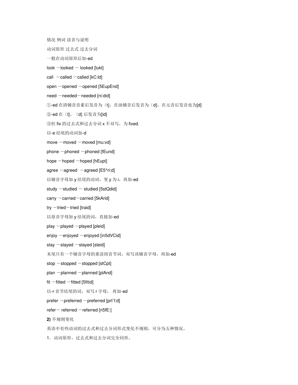 动词过去式和过去分词的变化规则(语法小知识)_第2页