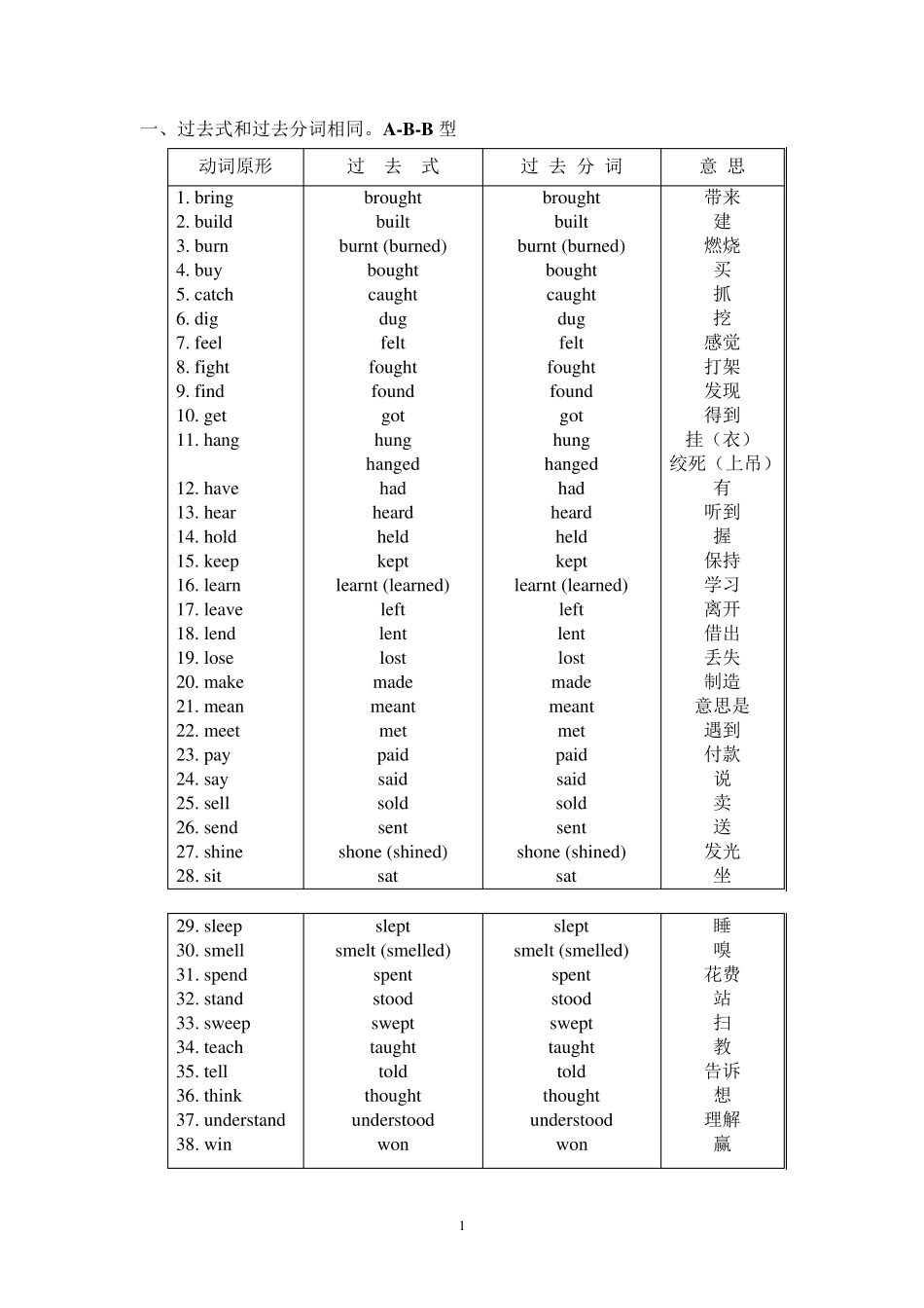 动词过去式过去分词的不规则变化_第1页