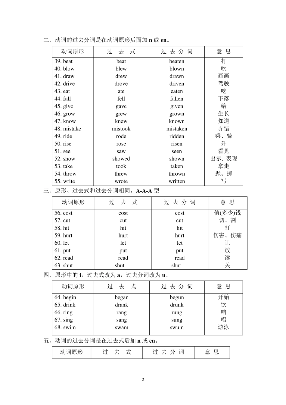 动词过去式过去分词的不规则变化_第2页