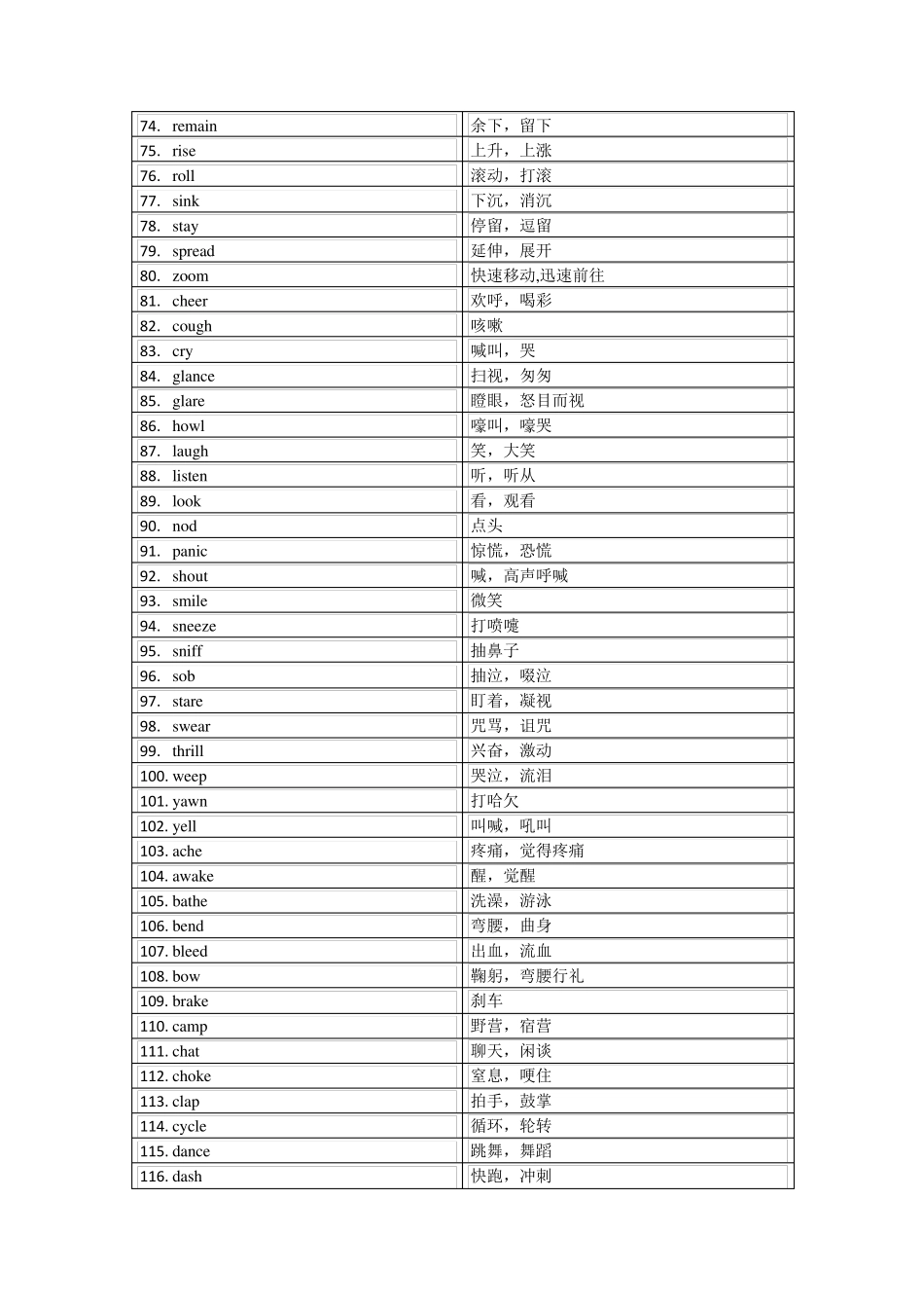 动词高考英语单词3500分类记忆_第3页