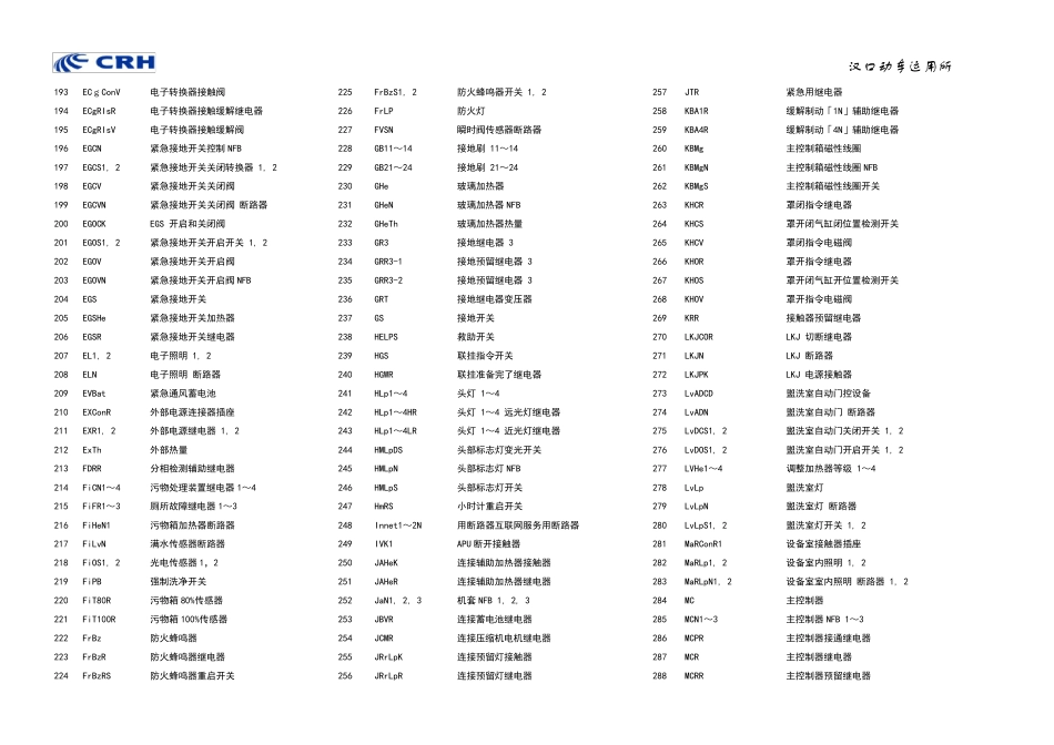 动车组图纸符号注释_第3页