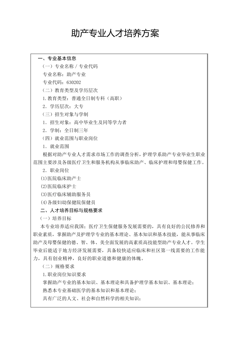 助产专业人才培养方案_第1页