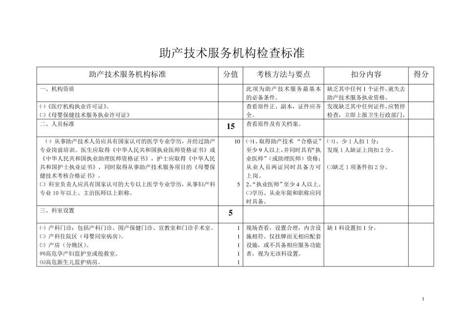 助产技术服务机构检查标准_第1页