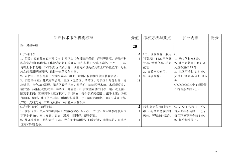 助产技术服务机构检查标准_第2页