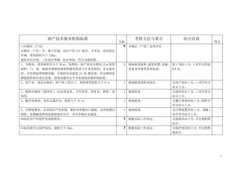 助产技术服务机构检查标准_第3页