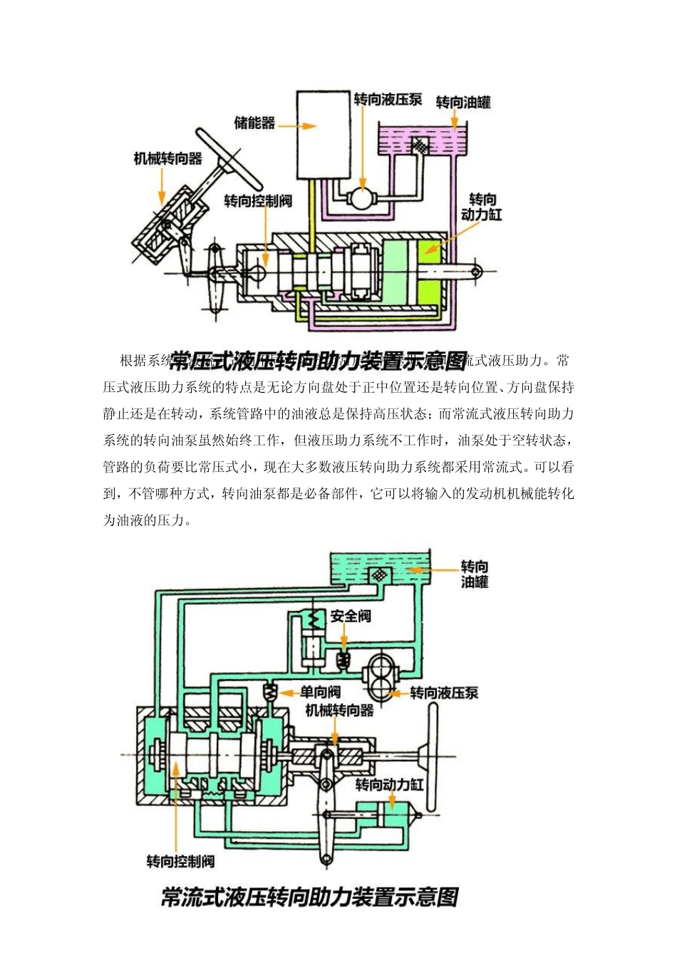 助力转向器的原理及其优缺点_第2页