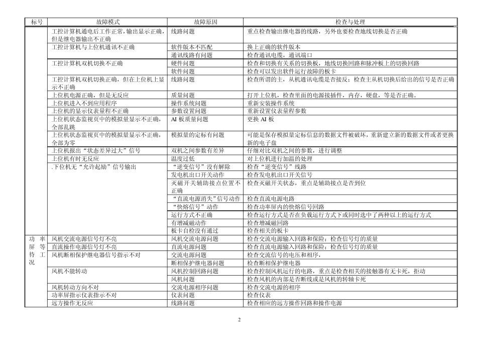 励磁系统故障处理_avr_第2页