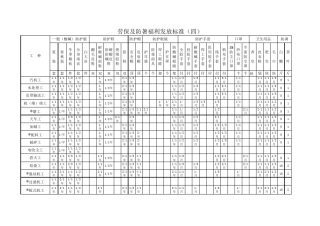 劳保及福利发放标准(最终版)