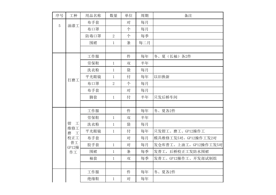 劳保用品发放参考标准_第3页