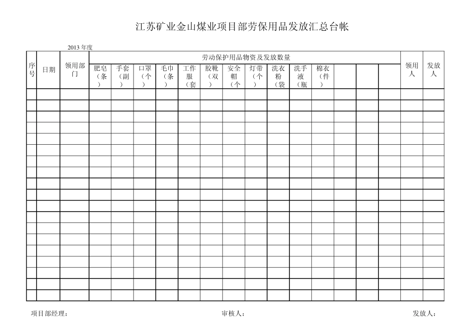 劳保用品发放台帐(Y)_第3页