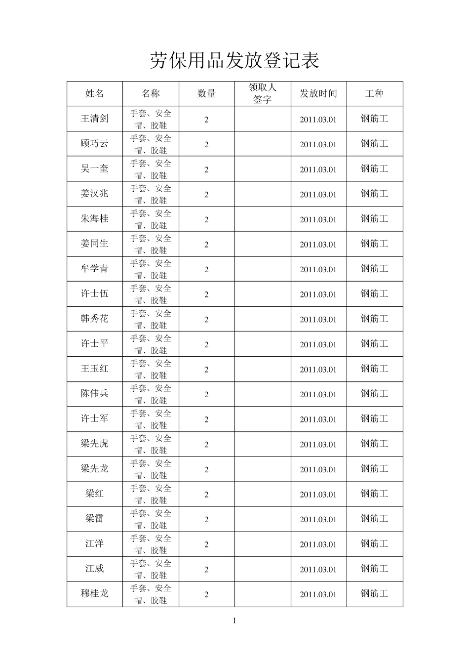 劳保用品发放登记表_第1页