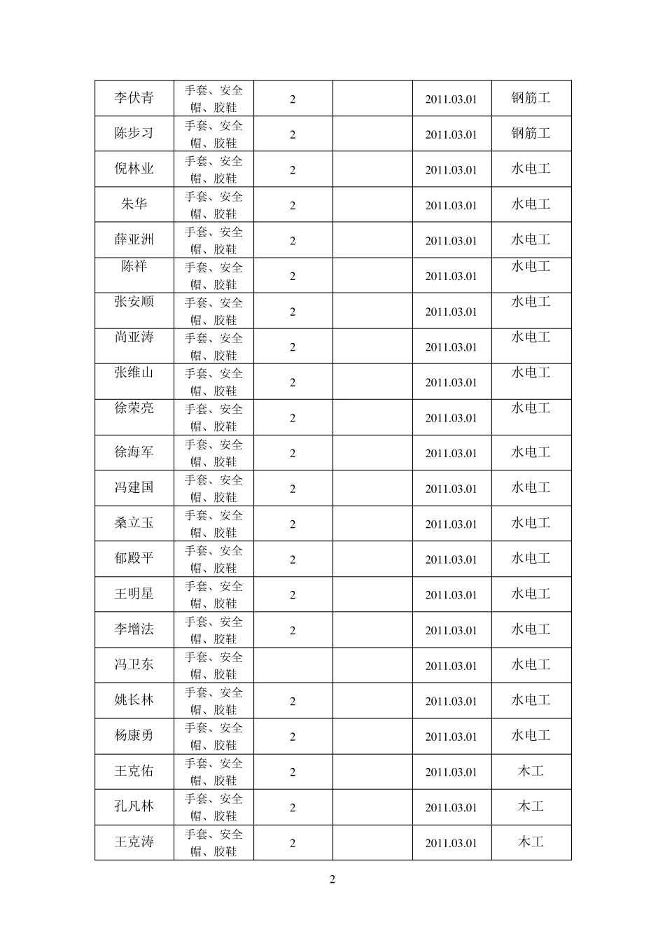 劳保用品发放登记表_第2页