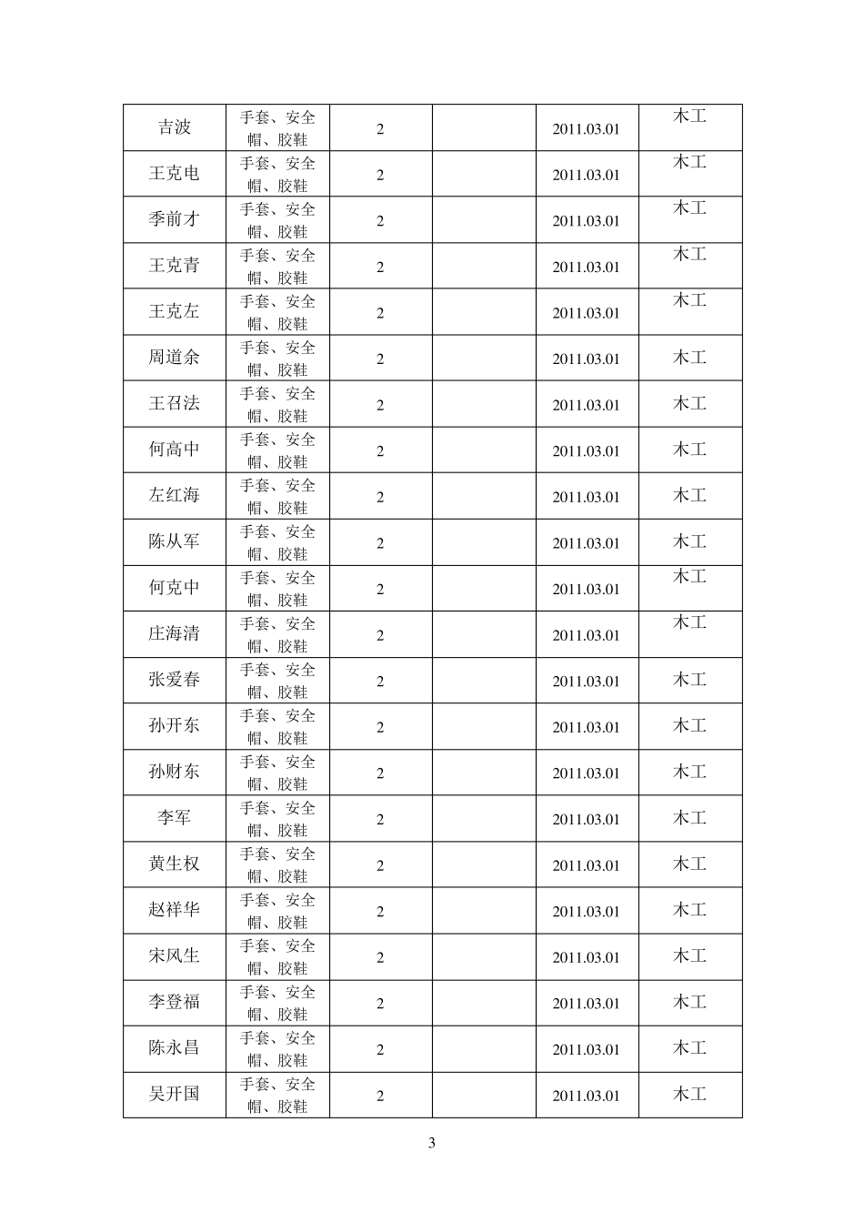 劳保用品发放登记表_第3页
