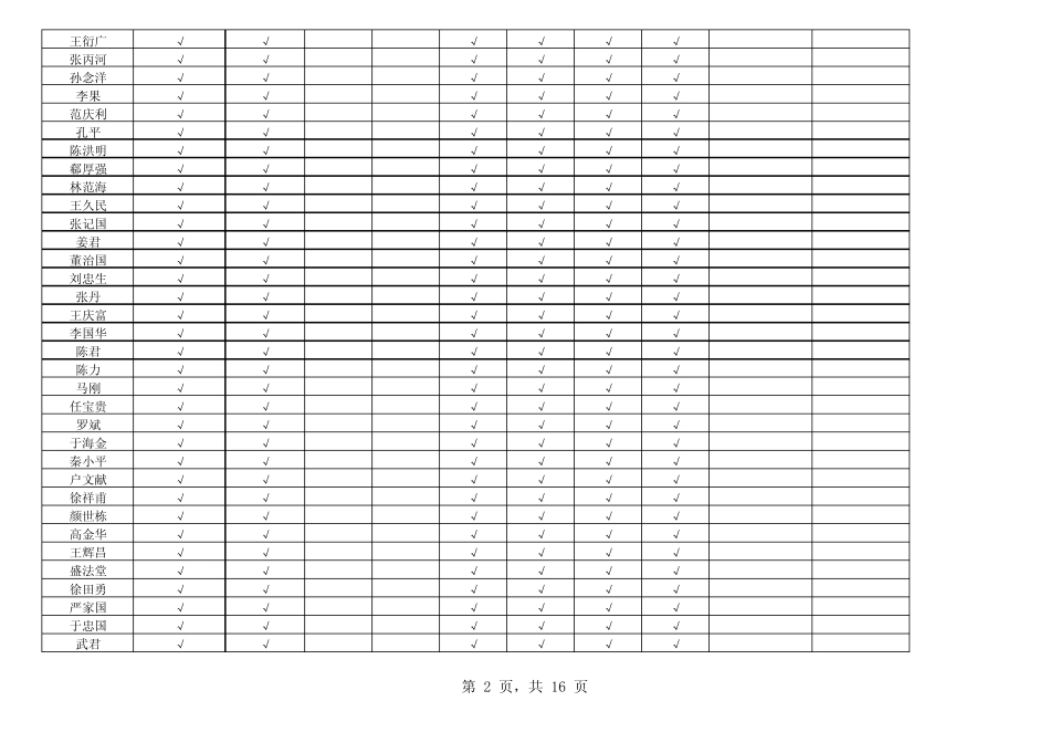 劳保用品台帐xiu_第2页