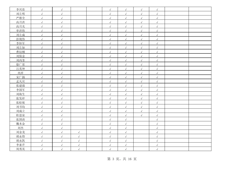劳保用品台帐xiu_第3页