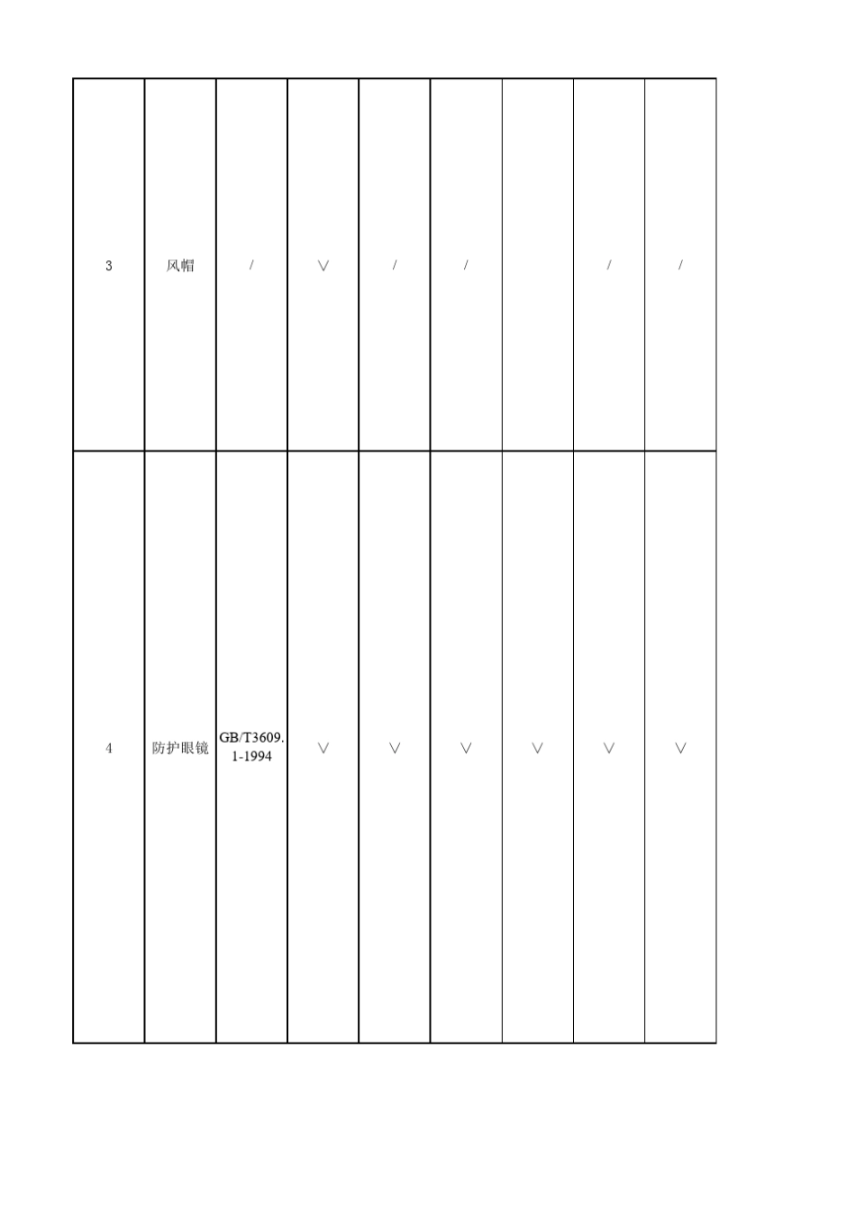 劳保用品验收标准_第2页