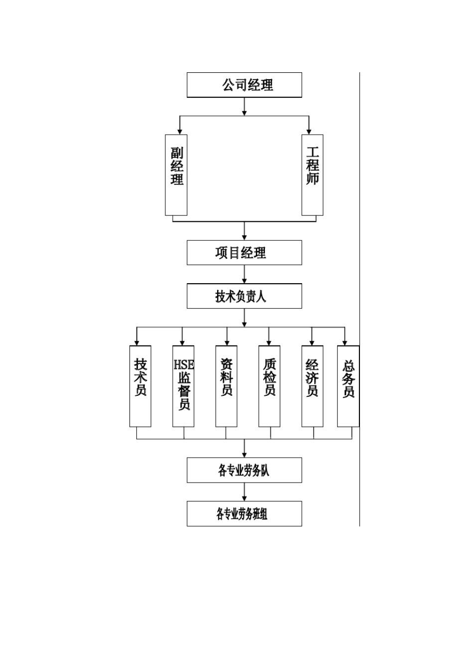 劳务公司HSE管理体系_第2页